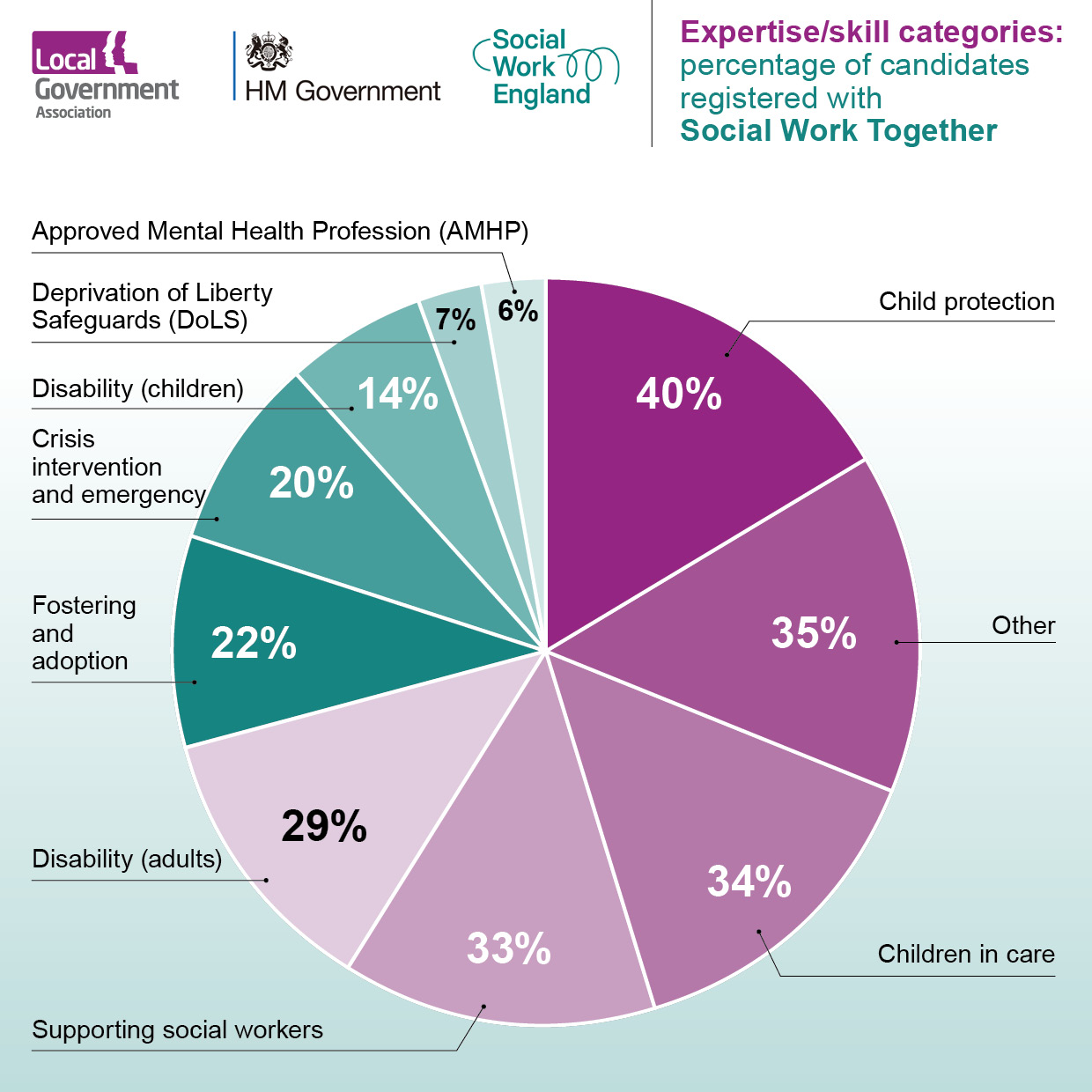 social-work-together-this-programme-closed-on-30-september-2021